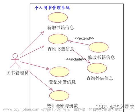 【软件工程中的各种图】,经验分享