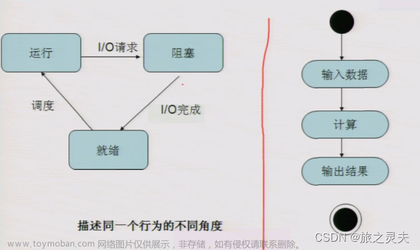 【软件工程中的各种图】,经验分享