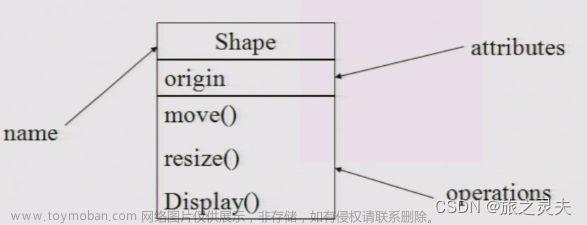 【软件工程中的各种图】,经验分享