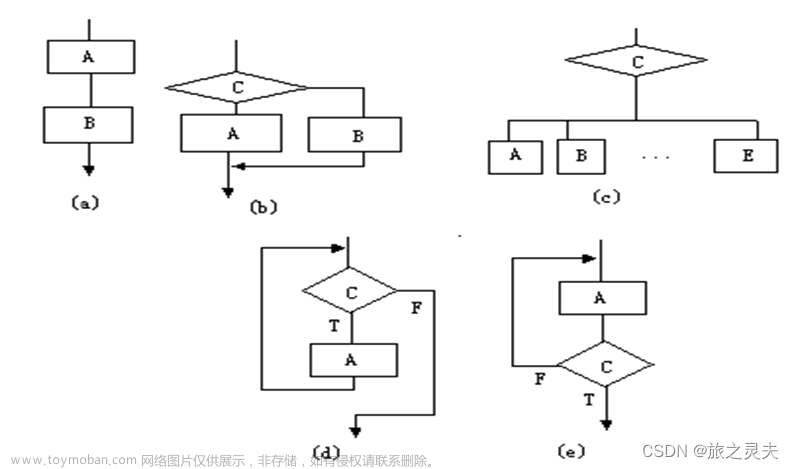 【软件工程中的各种图】,经验分享