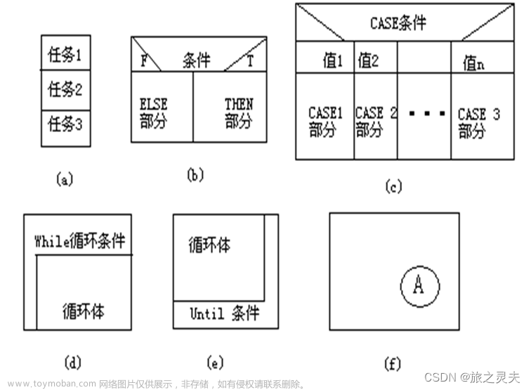 【软件工程中的各种图】,经验分享