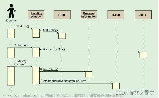 【软件工程中的各种图】,经验分享