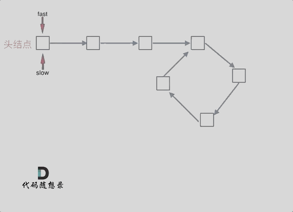 Day4|LeetCode 24. 两两交换链表中的节点、19.删除链表的倒数第N个节点、160.链表相交、142.环形链表,算法,c++,数据结构,leetcode,链表