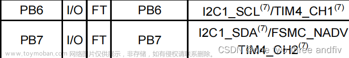 stm32硬件iic,STM32,stm32,单片机,嵌入式硬件