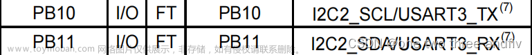 stm32硬件iic,STM32,stm32,单片机,嵌入式硬件