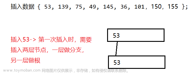【高階數(shù)據(jù)結(jié)構(gòu)】B樹,數(shù)據(jù)結(jié)構(gòu),數(shù)據(jù)結(jié)構(gòu),b樹,數(shù)據(jù)庫