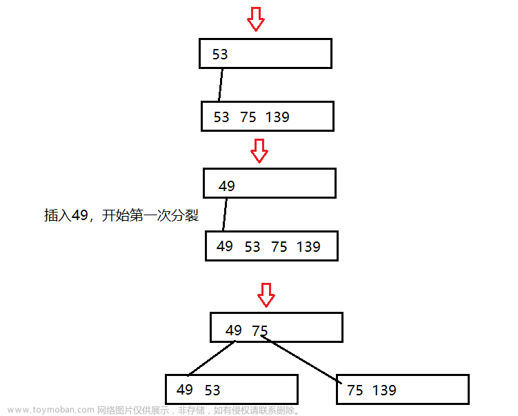 【高階數(shù)據(jù)結(jié)構(gòu)】B樹,數(shù)據(jù)結(jié)構(gòu),數(shù)據(jù)結(jié)構(gòu),b樹,數(shù)據(jù)庫