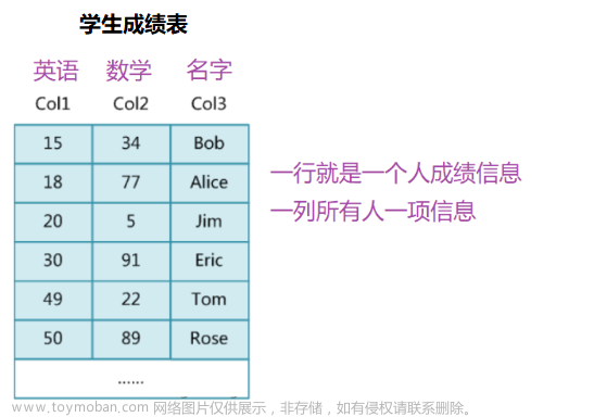 【高階數(shù)據(jù)結(jié)構(gòu)】B樹,數(shù)據(jù)結(jié)構(gòu),數(shù)據(jù)結(jié)構(gòu),b樹,數(shù)據(jù)庫