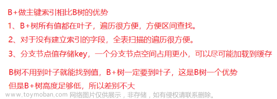 【高階數(shù)據(jù)結(jié)構(gòu)】B樹,數(shù)據(jù)結(jié)構(gòu),數(shù)據(jù)結(jié)構(gòu),b樹,數(shù)據(jù)庫