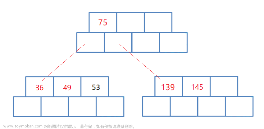 【高階數(shù)據(jù)結(jié)構(gòu)】B樹,數(shù)據(jù)結(jié)構(gòu),數(shù)據(jù)結(jié)構(gòu),b樹,數(shù)據(jù)庫
