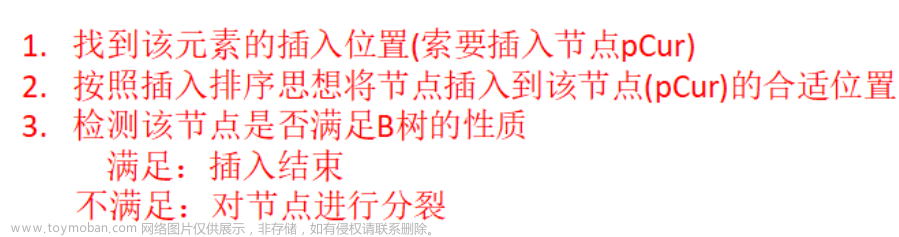 【高階數(shù)據(jù)結(jié)構(gòu)】B樹,數(shù)據(jù)結(jié)構(gòu),數(shù)據(jù)結(jié)構(gòu),b樹,數(shù)據(jù)庫