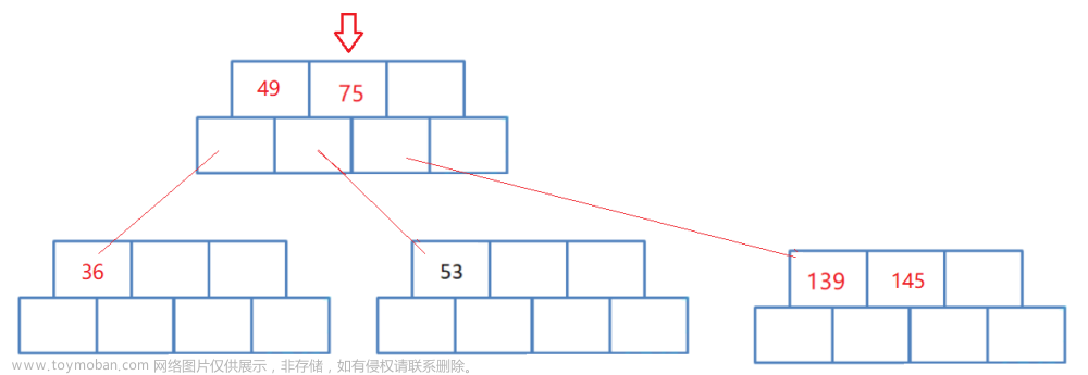 【高階數(shù)據(jù)結(jié)構(gòu)】B樹,數(shù)據(jù)結(jié)構(gòu),數(shù)據(jù)結(jié)構(gòu),b樹,數(shù)據(jù)庫