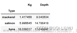 pandas笔记：groupby整理,pandas,笔记