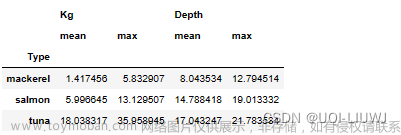 pandas笔记：groupby整理,pandas,笔记