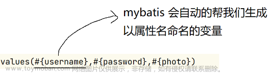 MyBatis操作數(shù)據(jù)庫,SpringBoot,mybatis,數(shù)據(jù)庫,spring,后端