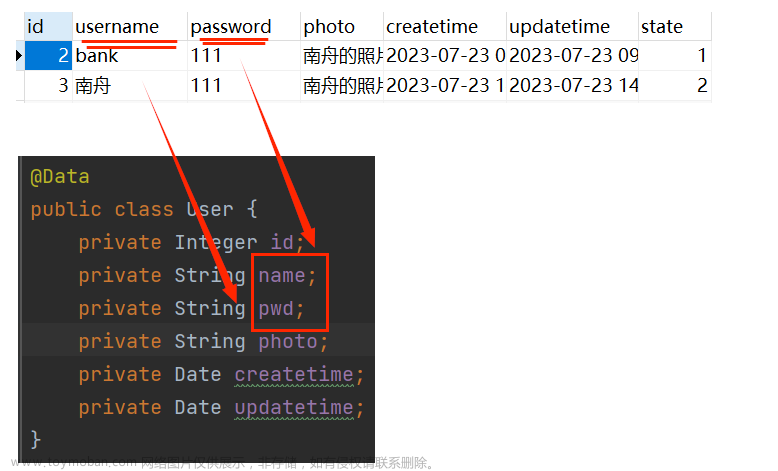 MyBatis操作數(shù)據(jù)庫,SpringBoot,mybatis,數(shù)據(jù)庫,spring,后端