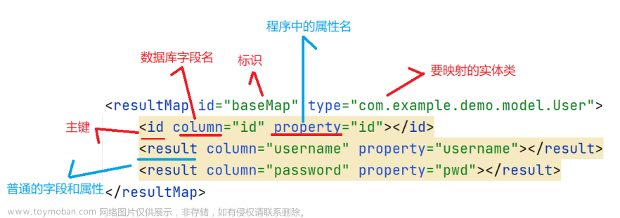 MyBatis操作數(shù)據(jù)庫,SpringBoot,mybatis,數(shù)據(jù)庫,spring,后端