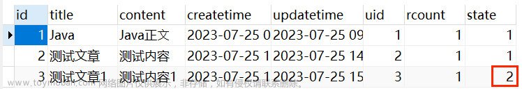 MyBatis操作數(shù)據(jù)庫,SpringBoot,mybatis,數(shù)據(jù)庫,spring,后端