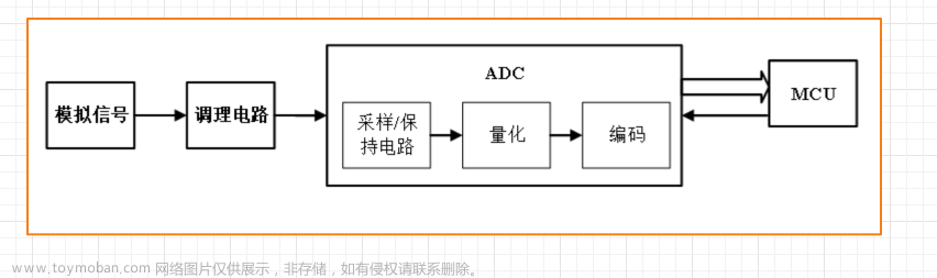 stm32的adc模块,# stm32,stm32,单片机,嵌入式硬件