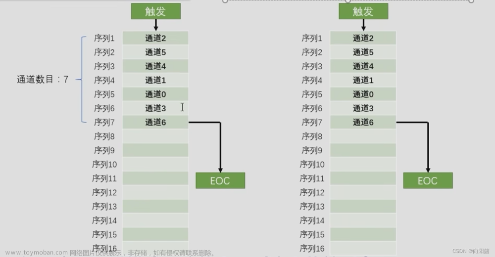 stm32的adc模块,# stm32,stm32,单片机,嵌入式硬件