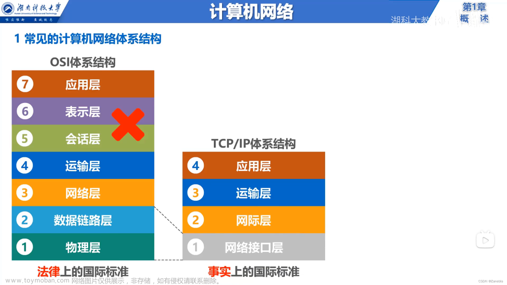 【计算机网络 01】说在前面 信息服务 因特网 ISP RFC技术文档 边缘与核心 交换方式 定义与分类 网络性能指标 计算机网络体系结构 章节小结,计算机网络,网络,计算机网络,接口隔离原则