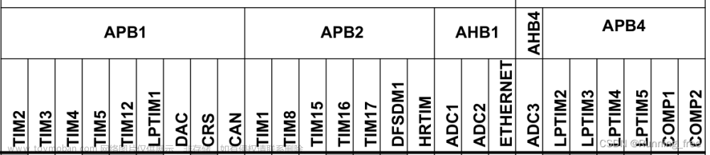 STM32使用高级定时器输出互补pwm波,STM32,stm32,嵌入式硬件,单片机