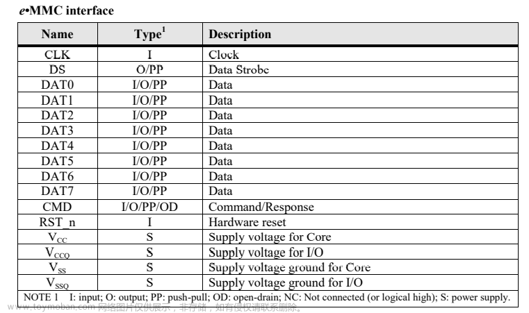 [元带你学: eMMC协议 28] eMMC 上电时序 | eMMC 上电指南,# 元带你学: eMMC协议,深入理解eMMC:嵌入式存储特性与实践,eMMC,Power Cycling,断电过程,上电过程
