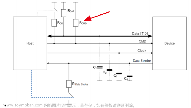 [元带你学: eMMC协议 28] eMMC 上电时序 | eMMC 上电指南,# 元带你学: eMMC协议,深入理解eMMC:嵌入式存储特性与实践,eMMC,Power Cycling,断电过程,上电过程