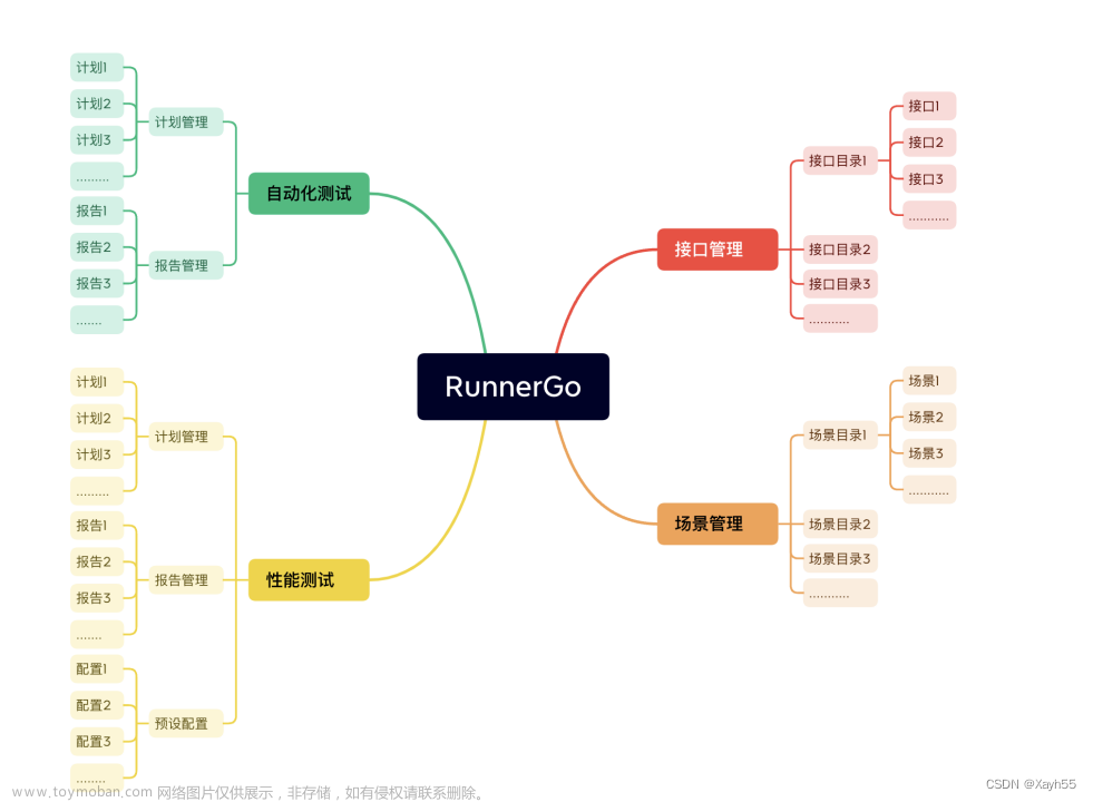 RunnerGo相比较JMeter有哪些优势,jmeter