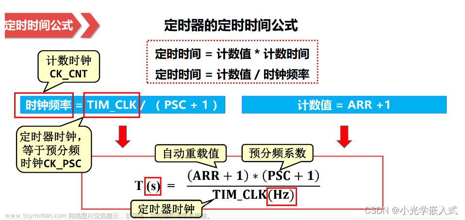 STM32CUBEMX配置 定时器中断 和 上升沿中断(实现检测1s以内的脉冲个数),STM32CEBUMX,stm32,单片机,嵌入式硬件