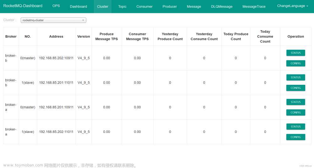RocketMQ第一课-快速实战以及集群架构搭建,rocketmq,rocketmq,架构
