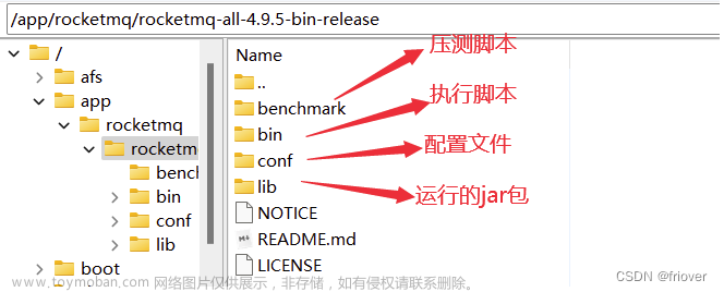 RocketMQ第一课-快速实战以及集群架构搭建,rocketmq,rocketmq,架构