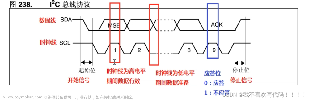 hal库模拟iic,IIC,stm32,单片机,arm