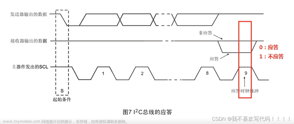 hal库模拟iic,IIC,stm32,单片机,arm