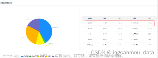 2023年Q2京东小家电市场数据分析（京东数据运营）,数据分析,数据挖掘,大数据,电商