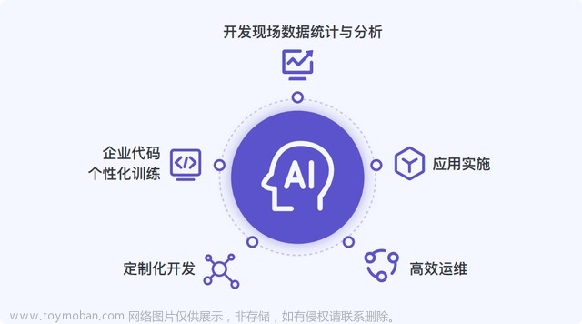 AIGC for code(text-to-codeAIGC/AI生成代码/生成式AI之代码生成/AI编程工具/自动编程/自动生成代码/智能编程工具/智能编程系统),工具教程与技巧,自然语言处理,AIGC,深度学习,自然语言处理,语言模型,chatgpt,AI编程,copilot