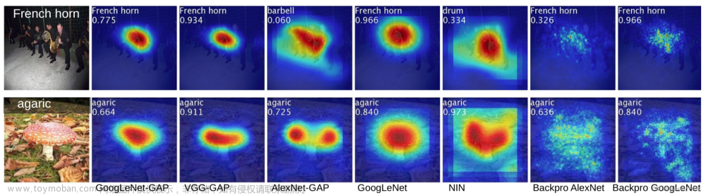 第二章：Learning Deep Features for Discriminative Localization ——学习用于判别定位的深度特征,学习,人工智能,原型模式,transformer,机器学习,深度学习