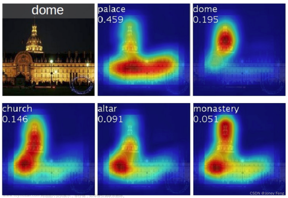 第二章：Learning Deep Features for Discriminative Localization ——学习用于判别定位的深度特征,学习,人工智能,原型模式,transformer,机器学习,深度学习