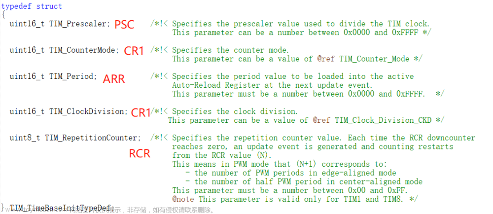 stm32定时器寄存器,【STM32重学】,stm32,定时器,寄存器