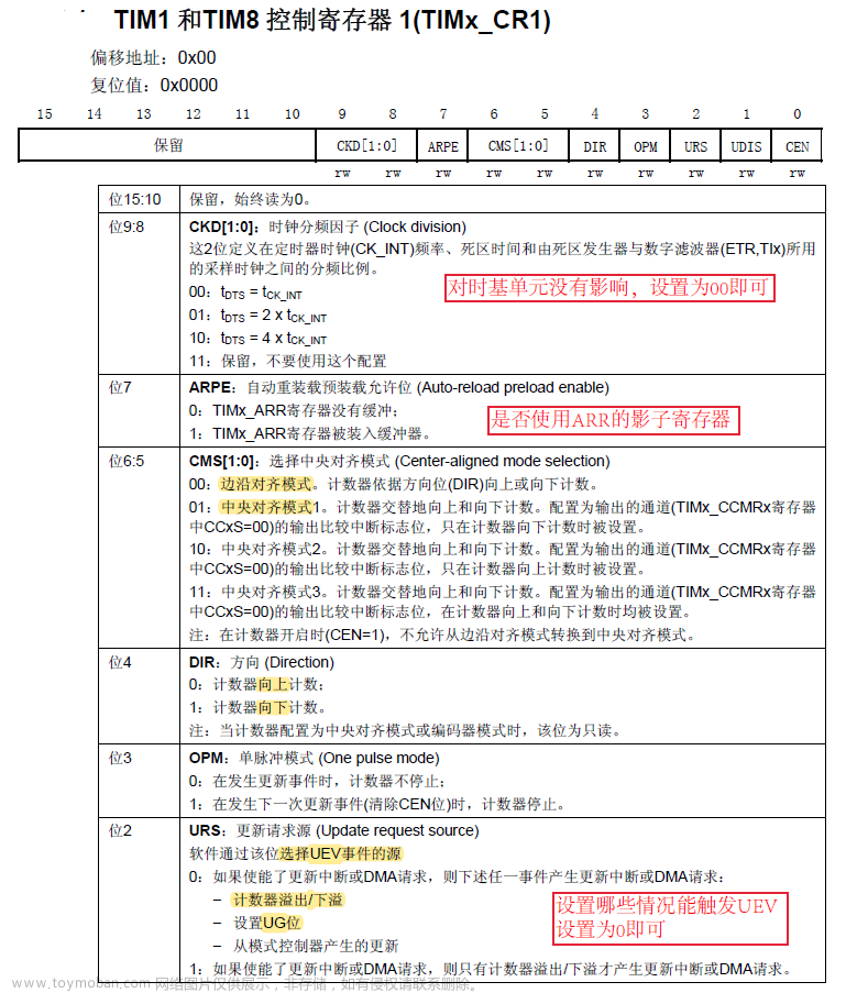 stm32定时器寄存器,【STM32重学】,stm32,定时器,寄存器