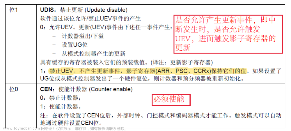 stm32定时器寄存器,【STM32重学】,stm32,定时器,寄存器