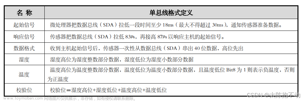 dht11 stm32,STM32開發(fā)筆記—外設(shè)系列,stm32,單片機(jī),嵌入式硬件