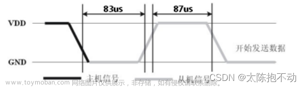 dht11 stm32,STM32開發(fā)筆記—外設(shè)系列,stm32,單片機(jī),嵌入式硬件
