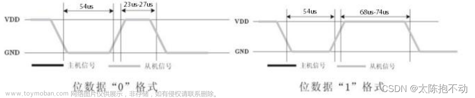dht11 stm32,STM32開發(fā)筆記—外設(shè)系列,stm32,單片機(jī),嵌入式硬件