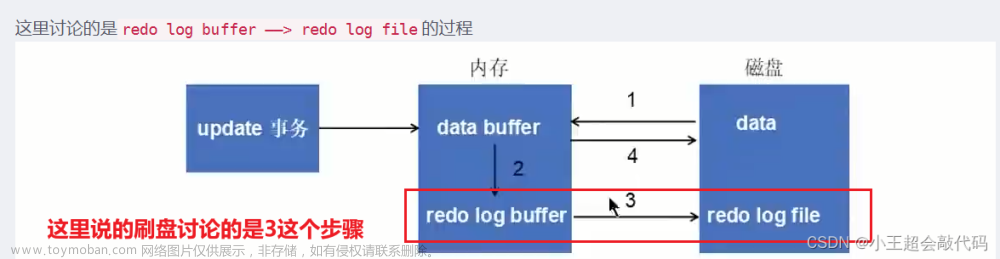 第三十二章：MySQL事务日志,MySQL,mysql,ffmpeg,数据库