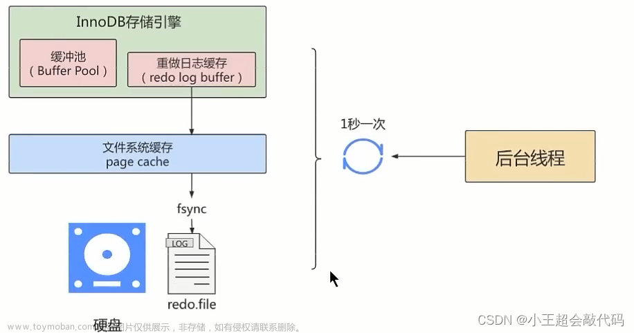 第三十二章：MySQL事务日志,MySQL,mysql,ffmpeg,数据库