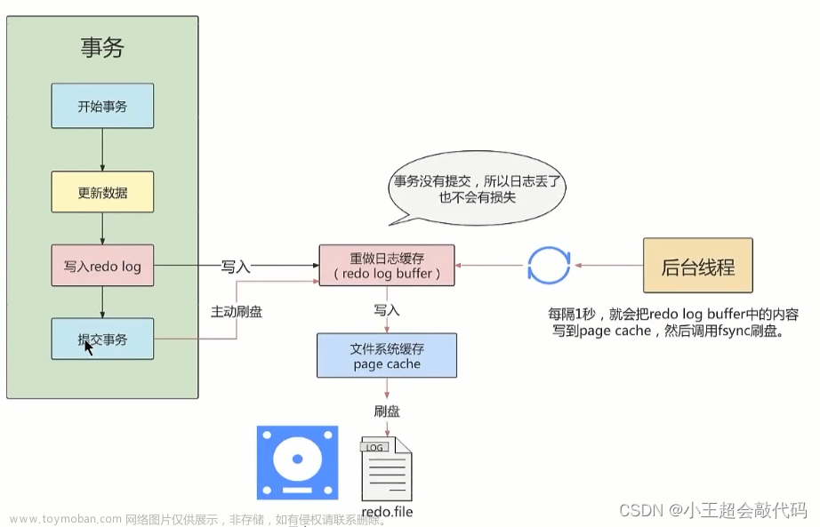 第三十二章：MySQL事务日志,MySQL,mysql,ffmpeg,数据库