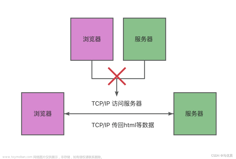 TCP/IP 介绍,概念类知识点,协议,tcp/ip,TCP/IP 介绍,TCP/IP 说明,TCP/IP 原理,网络介绍