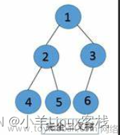 十二、数据结构——二叉树基本概念及特点,数据结构,数据结构,开发语言,链表,c语言,算法