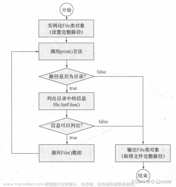 【Java基础教程】（四十四）IO篇 · 上：File类、字节流与字符流，分析字节输出流、字节输入流、字符输出流和字符输入流的区别~,# Java基础教程,java,开发语言,jvm,经验分享,java-ee,后端